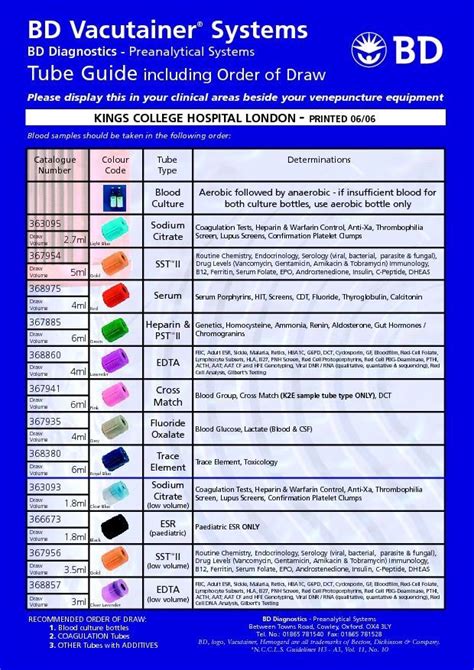 Pin by Debbie Baldauff on Nurse | Phlebotomy, Phlebotomy study, Order of draw