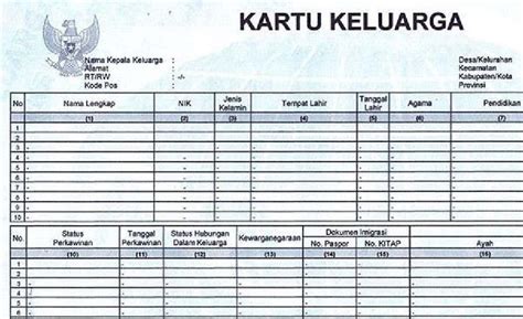 DUKCAPIL: Boleh 1 Alamat Rumah Ada 2 Kartu Keluarga, Simak Penjelasannya