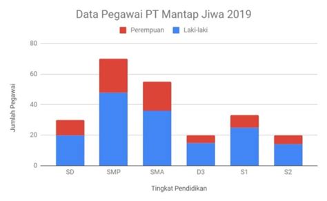 Fungsi Grafik Batang Membaca Diagram Batang Gurukatro - Riset