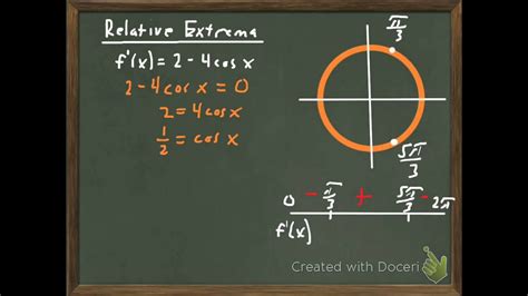 Derivatives & Trig Graphs - YouTube