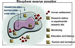 Biosphere Reserves