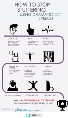 How to Stop Stuttering Mobile Speech Trainer