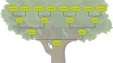 Free Genogram Maker - Create your Family Tree and Genogram