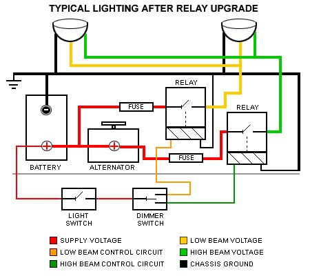 H4 Headlight Wiring Diagram - Wiring Diagram