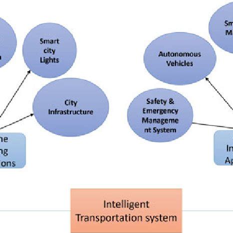 Block diagram of AI and ML applications | Download Scientific Diagram