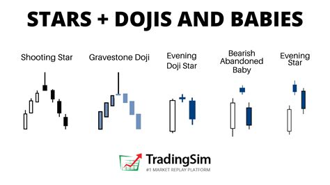 Stars, Dojis, Abandoned Babies — Reversal Strategies | TradingSim