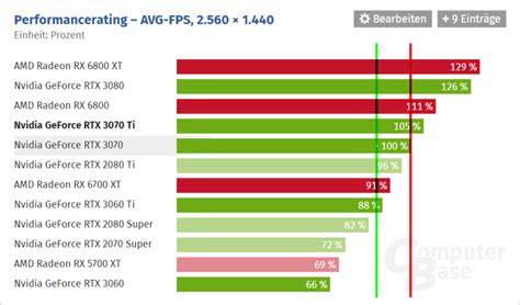 Manažer Lenova: GeForce RTX 4060 s výkonem RTX 3070 za cenu RTX 3060 Ti ...