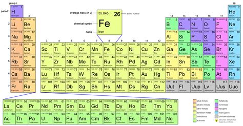 Periodic Table Valence Electrons