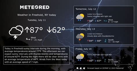 Freehold, NY Weather 14 days - Meteored