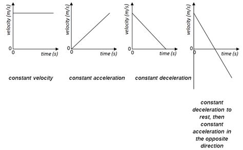 What Does Constant Velocity Mean