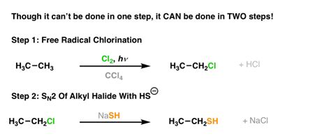 Planning Organic Synthesis With "Reaction Maps" - With Examples