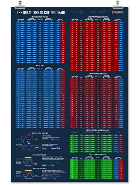 The Great Thread Cutting Chart | Geoffrey Croker