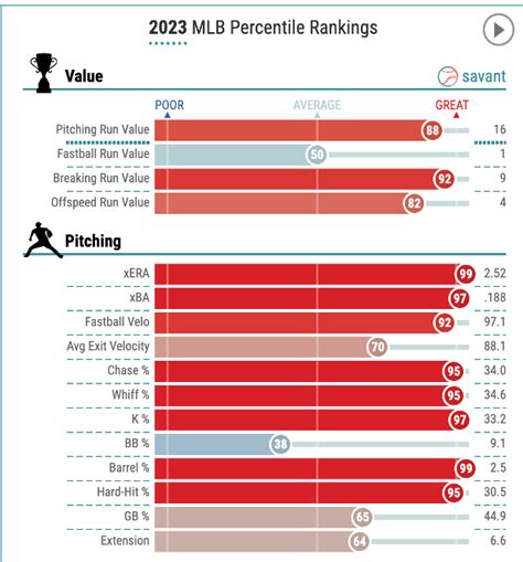 2024 Fantasy Baseball: Draft Strategy for Saves + Holds Leagues - FantraxHQ