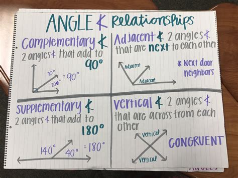 Angles Relationships - complementary, adjacent, supplementary, vertical, congruent | Math ...