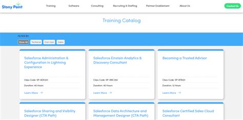 The 11 best Salesforce training resources for 2021 | Geckoboard blog