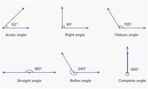 What is an Obtuse Angle