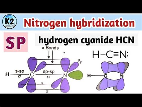 sp hybridization on nitrogen/nitrogen hybridization/HCN hybridization,orbital overlap diagram of ...