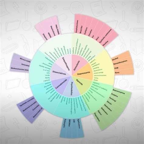 Exploring the Drug Wheel - CODE