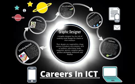 Careers in ICT - Graphic Designer by Matthew Cartwright on Prezi