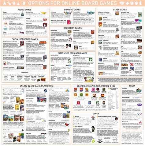 Big List of Options for Online Board Games. A PDF version with ...