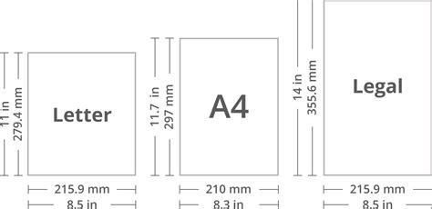 Paper Sizes and Formats, the Difference Between A4 and Letter | Swift ...