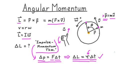 Video: Angular Momentum | Nagwa