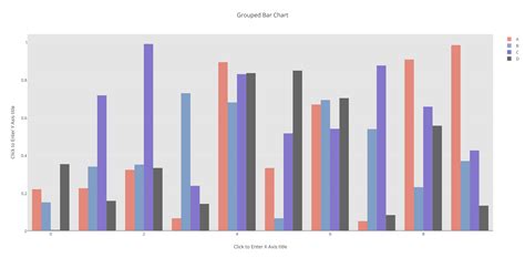 Excel Grouped Bar Chart