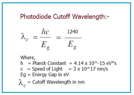 Wavelength Energy Equation