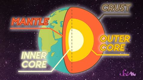 HG SCIENCE CORNER : THE GEOSPHERE AND ITS LAYERS