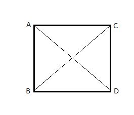 When given a square, the construction of an angle bisector at any vertex will create the ...