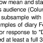 Determinants of Fox News Audience (Scarborough Data) | Download Table