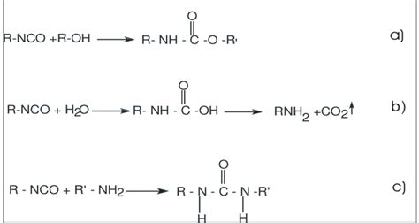 Isocyanate reactions with alcohol (a) and with water (b,c). | Download ...