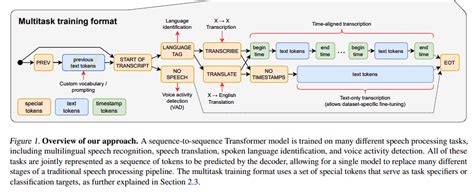 OpenAI Whisper : Robust Speech Recognition | AIGuys