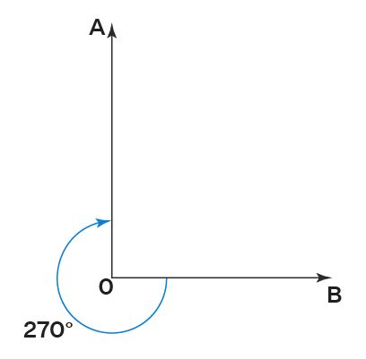270 Degree Angle - Construction, in Radians, Examples
