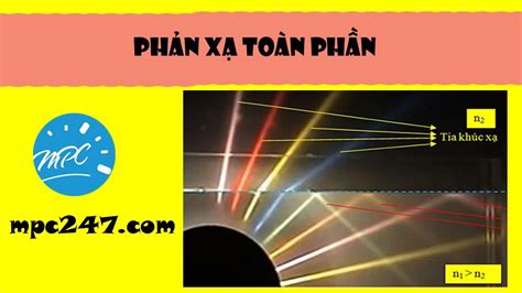 Hiện tượng phản xạ toàn phần, vật lý 11 khúc xạ ánh sáng - YouTube