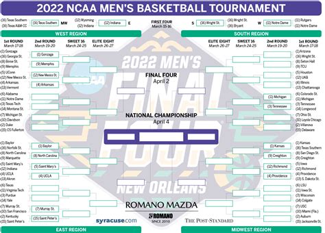 March Madness 2022: NCAA tournament bracket, schedule for Friday ...