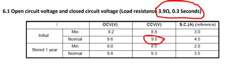 power supply - 9V Battery Current Range - Electrical Engineering Stack Exchange