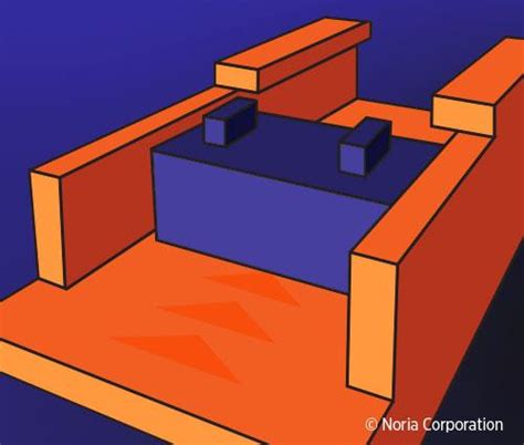 Poka-Yoke Explained | Reliable Plant