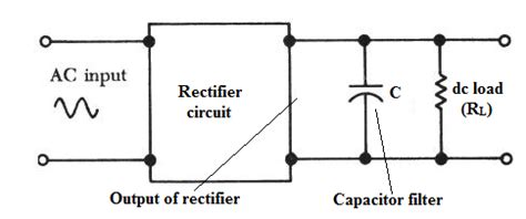 4: Simple capacitor filter | Download Scientific Diagram