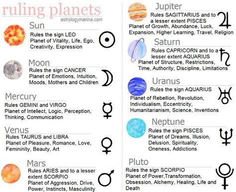 astrologymarina : Photo | Zodiac planets, Astrology tattoo, Astrology ...