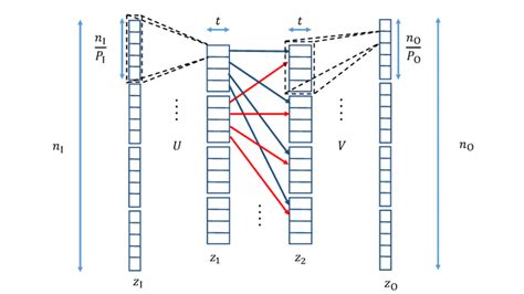 An illustration of the Switch layer where the detail description of it... | Download Scientific ...