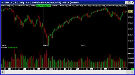 Continuous Futures Contract Charts - Sierra Chart