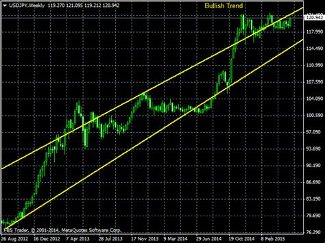 Buy the 'Support Resistance Breakout' Technical Indicator for MetaTrader 4 in MetaTrader Market