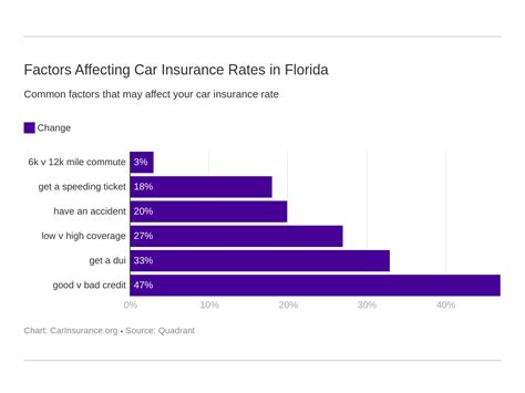 Best Car Insurance in Florida (2024) | CarInsurance.org