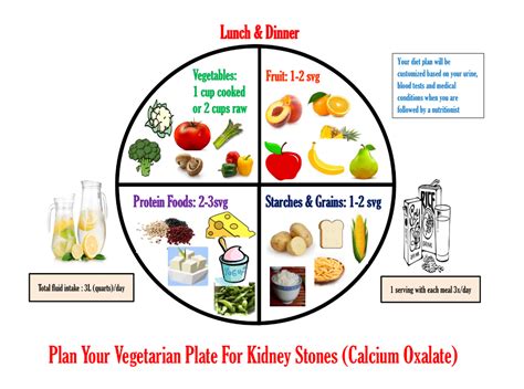 What To Avoid With Calcium Oxalate Stones