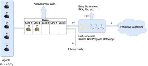 Dialer – XCALLY Help Desk