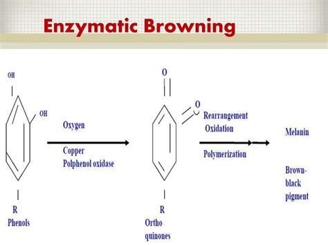 Browning reaction