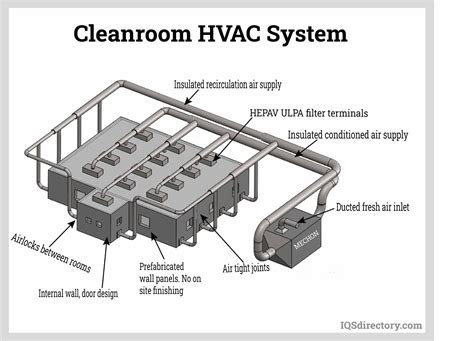 The Importance Of Efficient Hvac System In A Cleanroo - vrogue.co