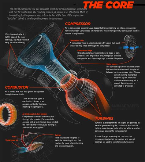 Inside a Jet Engine - Animagraffs