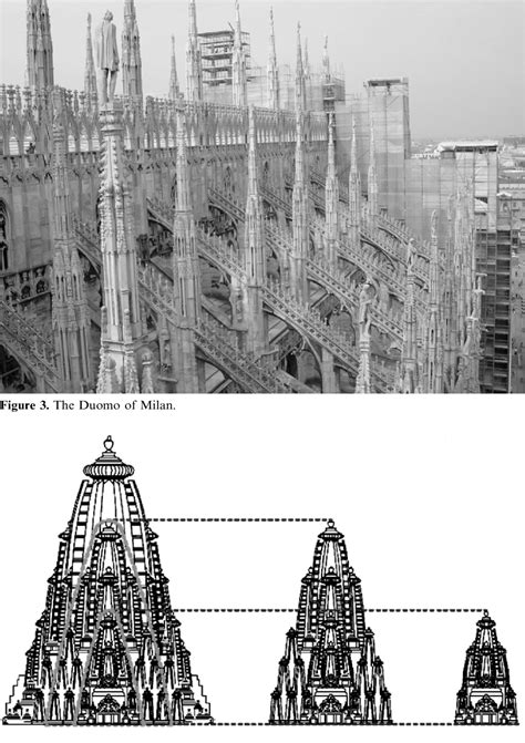 Figure 1 from A Review of the Presence and Use of Fractal Geometry in ...